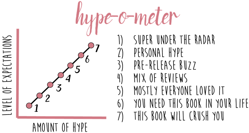 hypometer