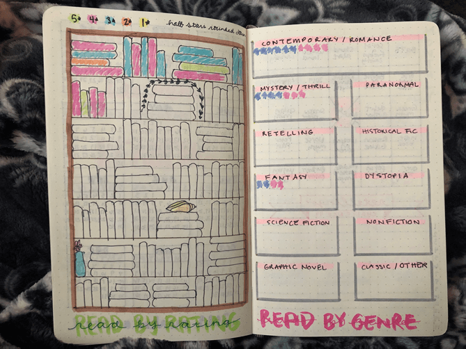 Bullet Journal Setup  2019 Reading Trackers